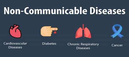 Non Communicable Diseases